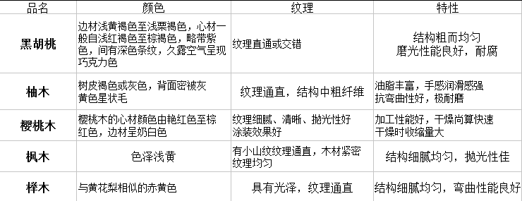 南京柏林家居